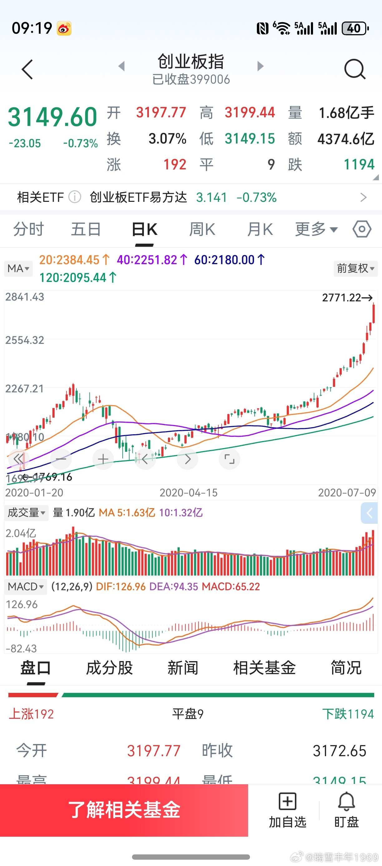 当初的微博，代表了个人技术分析巅峰！从小结构到大结构，从大结构到小结构，融汇贯通