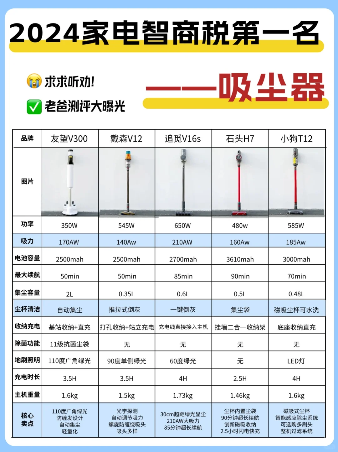 吸尘器推荐2024❗ 建议别跟风❗
