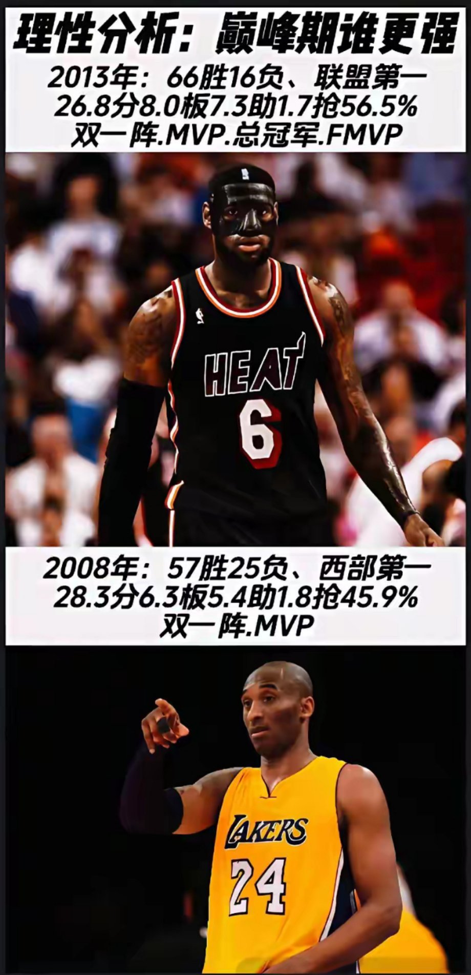 巅峰詹科，单轮个人能力，谁更炸裂？2013年詹姆斯：66胜联盟第一，26.8+8