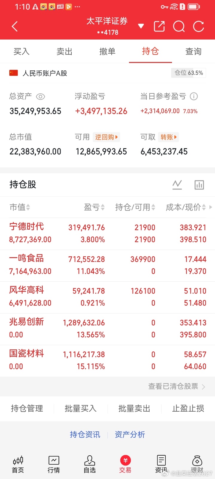 A股强势大反攻来了昨天千股暴跌关灯吃面，今天直接史诗级暴力反转！全球市场集体共振