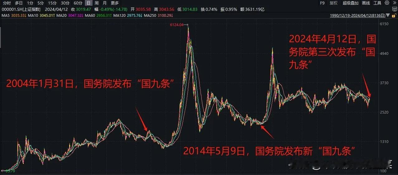 牛市一般都有四个阶段，就在我们都悲观失望的时候，都不看好的时候，股市往往会迎来底