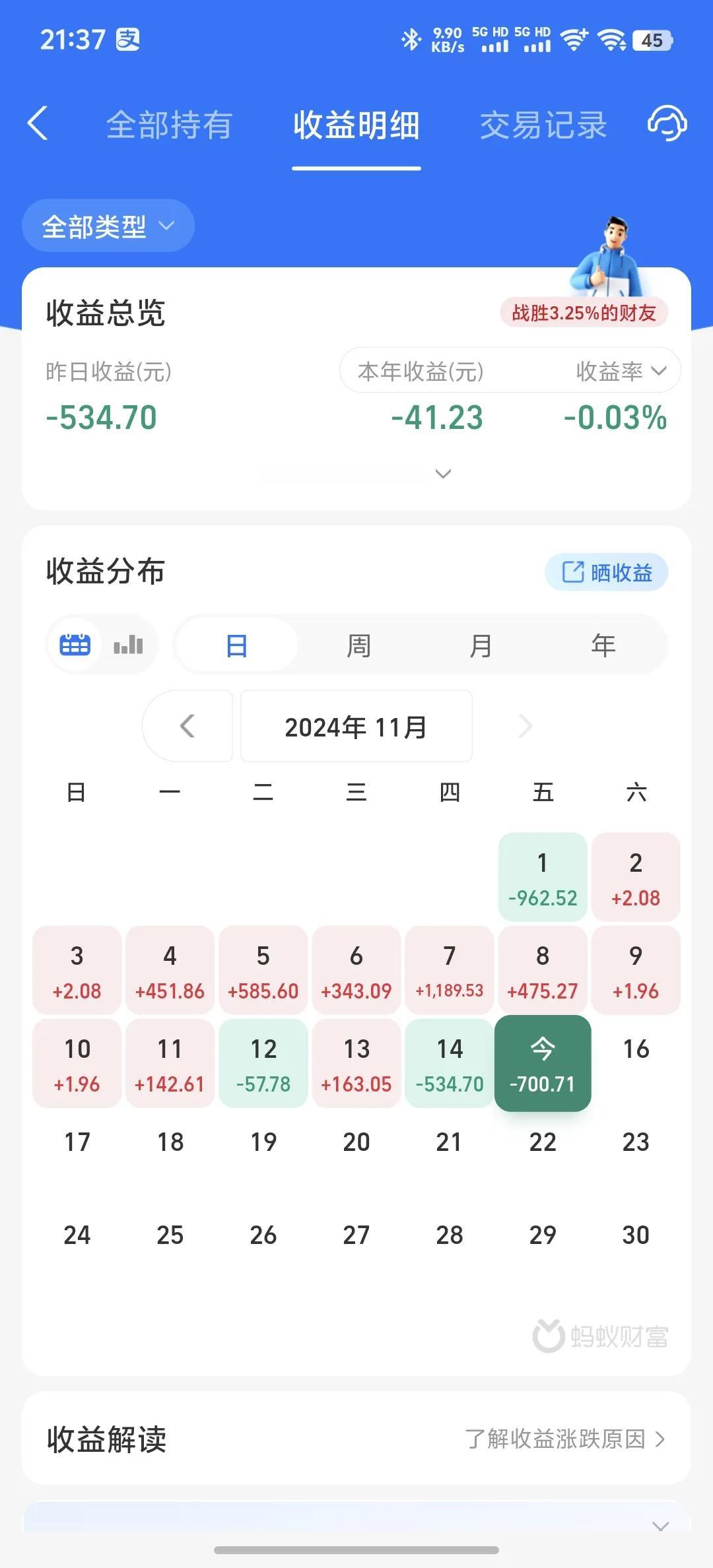 今天收益更新了，又是吃面的一天。今天跌的比昨天还狠，美股和A股双双下跌。今日暴跌