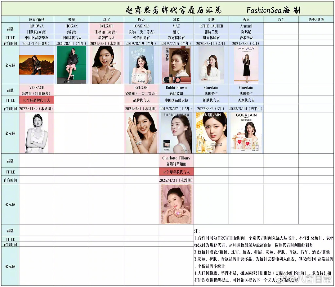 95🌸赵露思、虞书欣奢牌代言履历汇总 ​​​