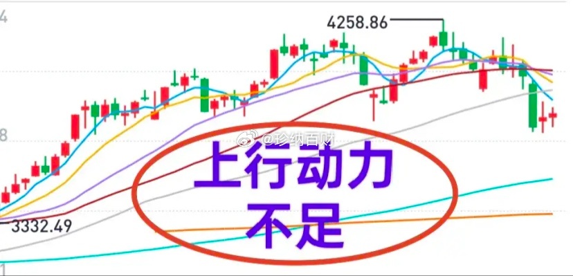 你觉得A股下周的走势会如何？下周行情，有几个关键词：动力不足，高低有限，震荡依旧