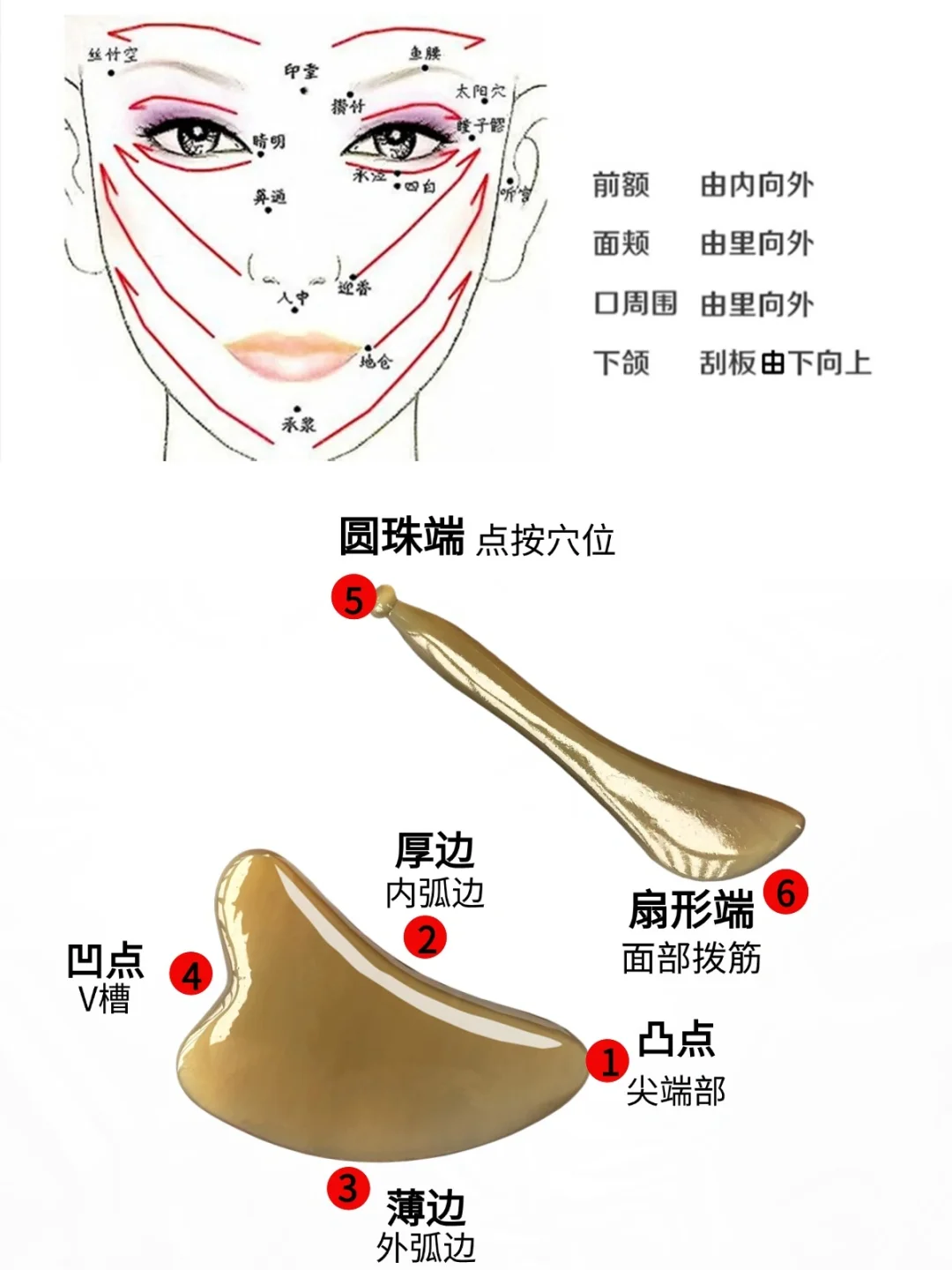 新手怎么选择牛角刮痧板，形状分类部位使用