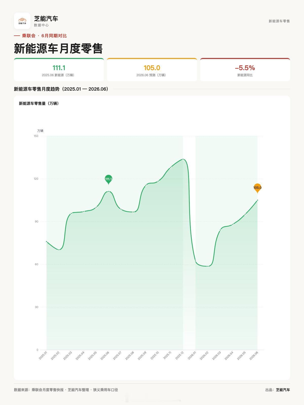 瑞士证实美伊会谈取消美伊会谈取消 现在油车完全看美伊的脸色办事。乘联会初步推算本