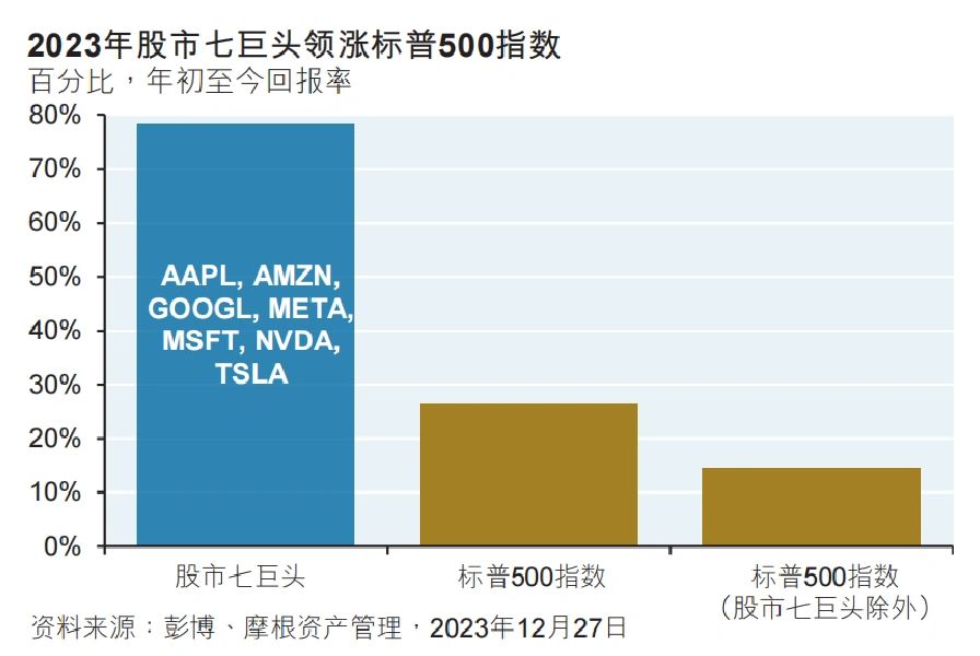 🇺🇸股市核心资产之七姐妹
