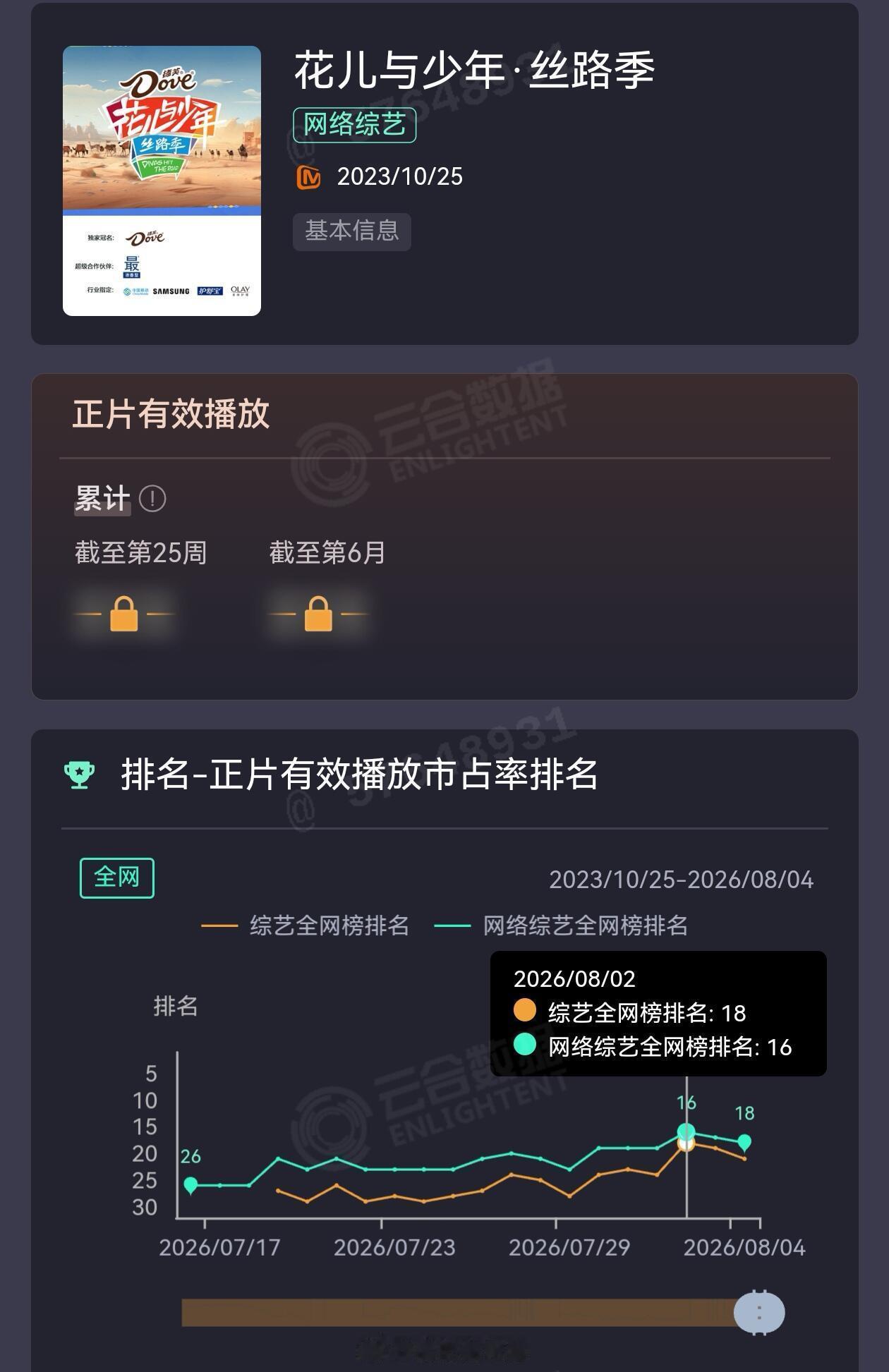 花少每出一期北斗七行就火一次别的综艺播完热度就慢慢褪去，只有花少5隔段时间就重回