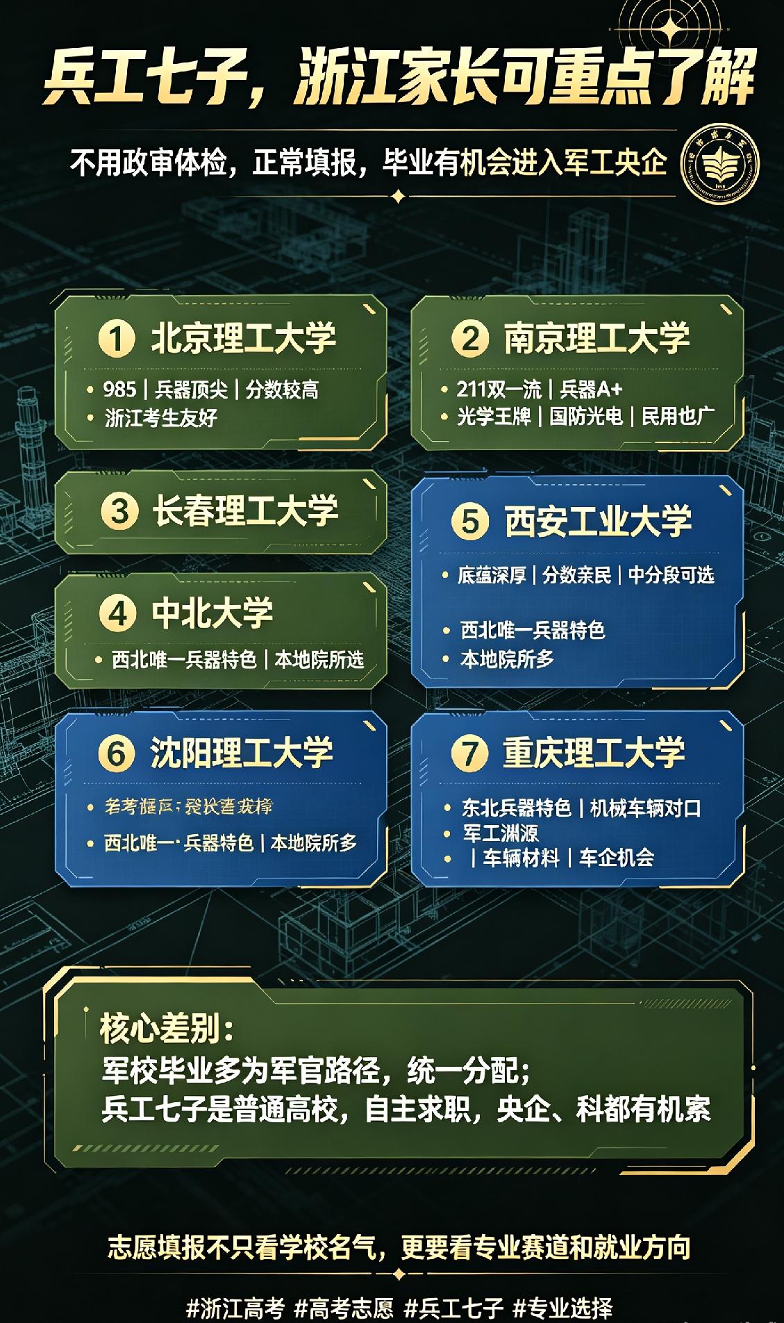 高考志愿填报时，很多家长想给孩子求稳，首选都是军校！
 但军校门槛太高，而且全程