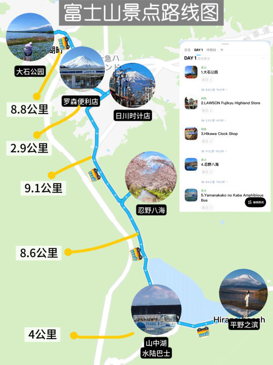 富士山樱花祭一日游路线🌸附樱花预测时间