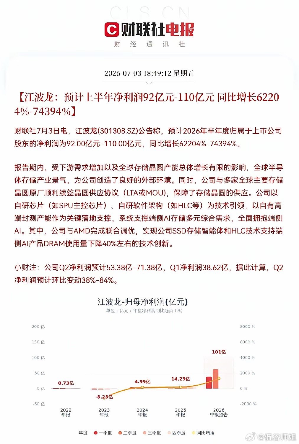 太炸裂了，江波龙突发大利好！满仓的今晚恐怕要兴奋的睡不着了，准备好麻袋吧，下周一