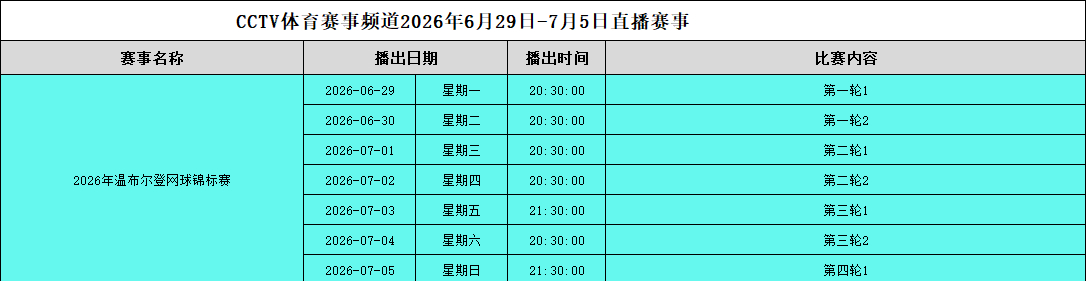 温网2026 今年央视只有CCTV5+一个台直播，第一周安排如图📺 
