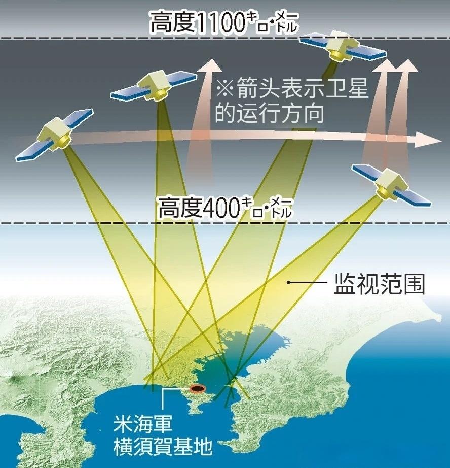 日本称中国卫星高频过境，日美基地成重点关注目标。
咱们的卫星现在大概每10分钟就