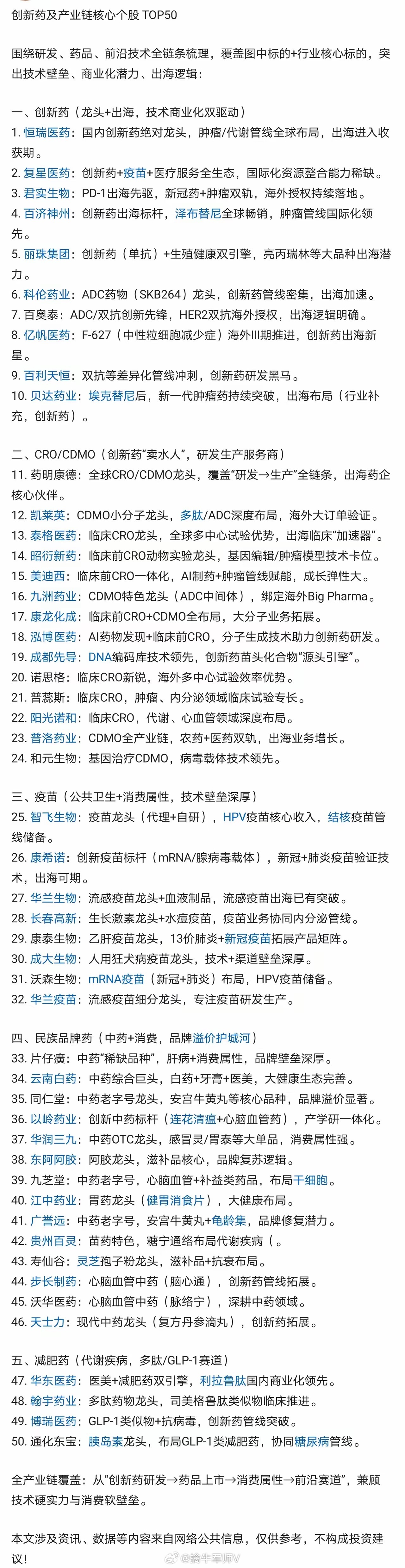 创新药出海成就世界药…… ​​​