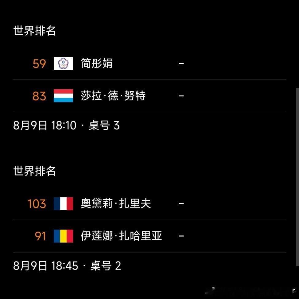 2026WTT欧洲大满贯女单资格赛第三轮对阵：胜者晋级正赛黄愉偼（中国台北）VS