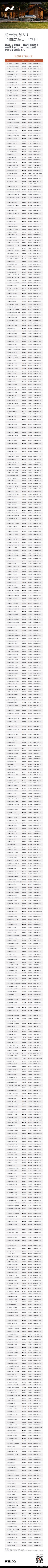 今晚发布，今晚看如果你找不到，我给你把地址全部找来了！ 540+展车、超400+