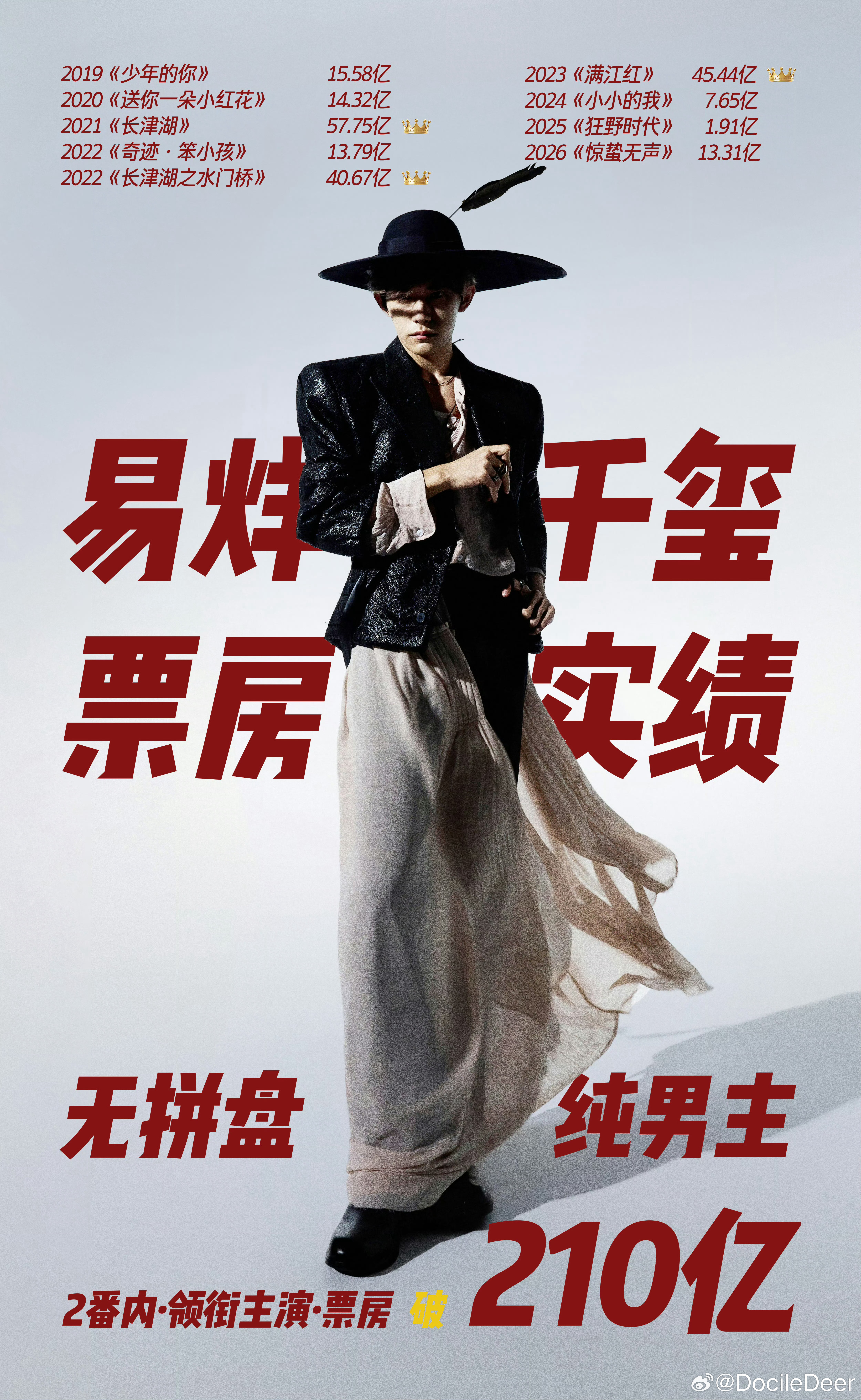 TFBOYS单飞 三人谁最强我觉得我做易烊千玺粉丝很爽！