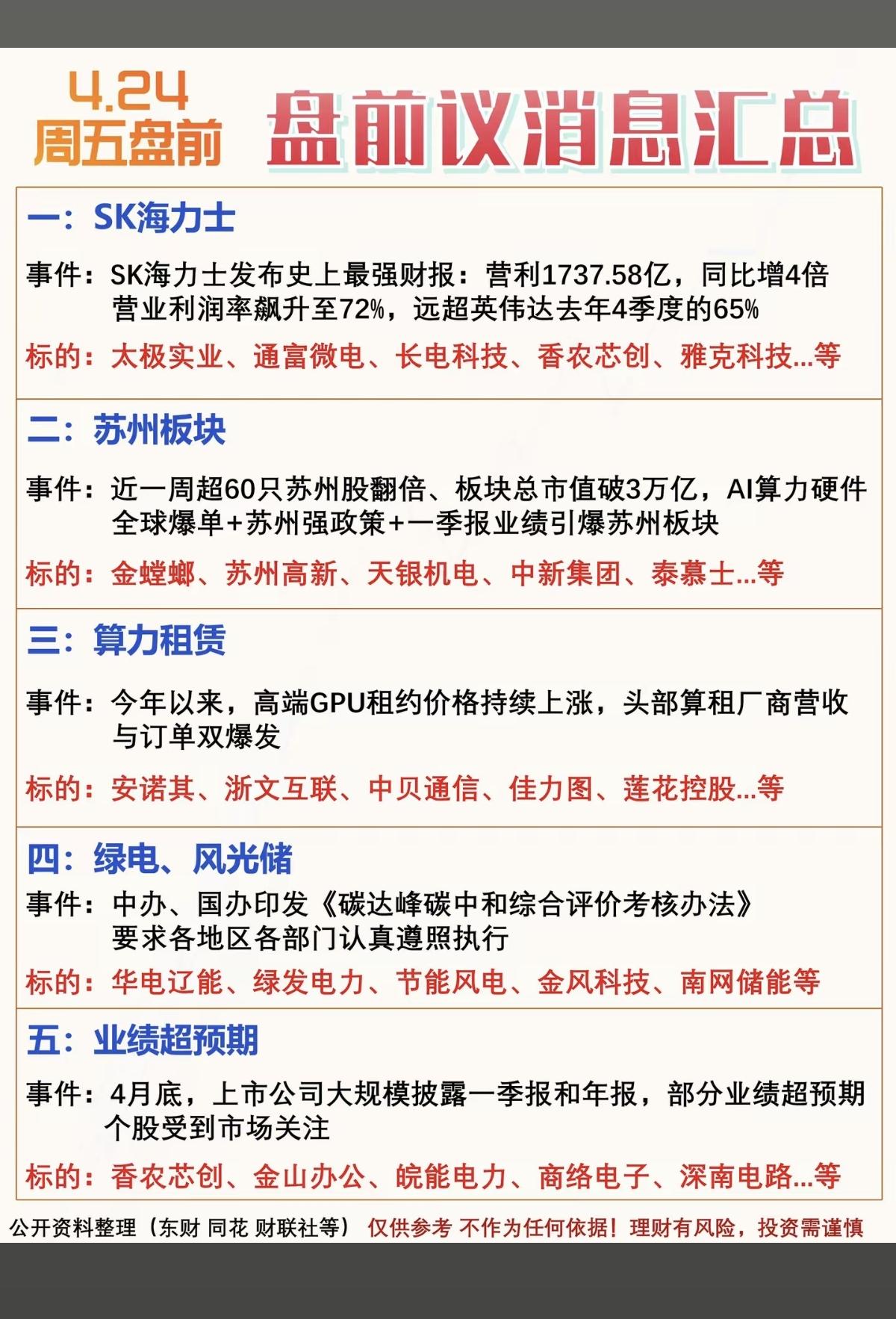 4.24周五  盘前 热议消息汇总！

1.SK海力士  存储芯片
2.苏州板块