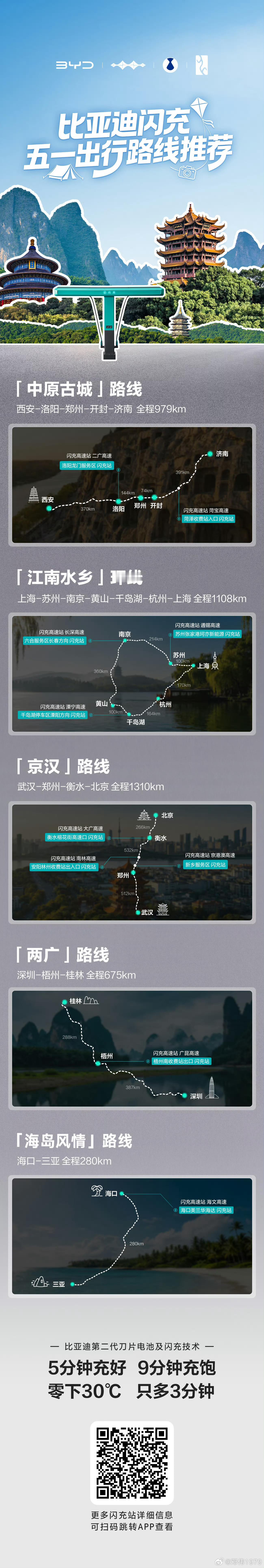 五一小长假 来啦比亚迪高速闪充路线请收好5分钟充好，9分钟充饱闪充无需等，假期更