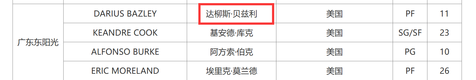 广东男篮 广东男篮取消注册吉伦沃特，重新注册贝兹利。吉伦沃特上一场对阵广厦的比赛