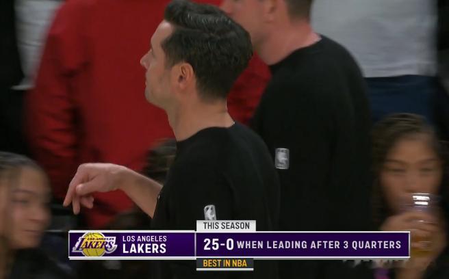 记录破灭，湖人领先进入第四节时首次失利，此前25胜0负魔术vs湖人