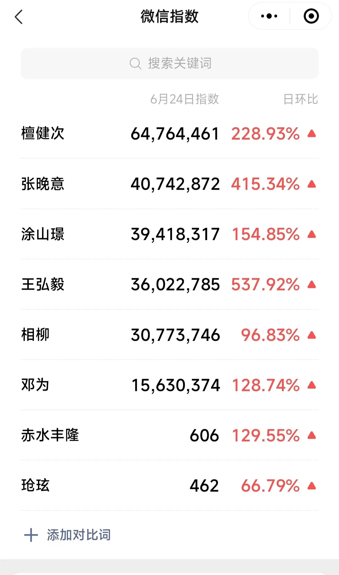 长相思四子微指，符合你的体感吗 ​​​