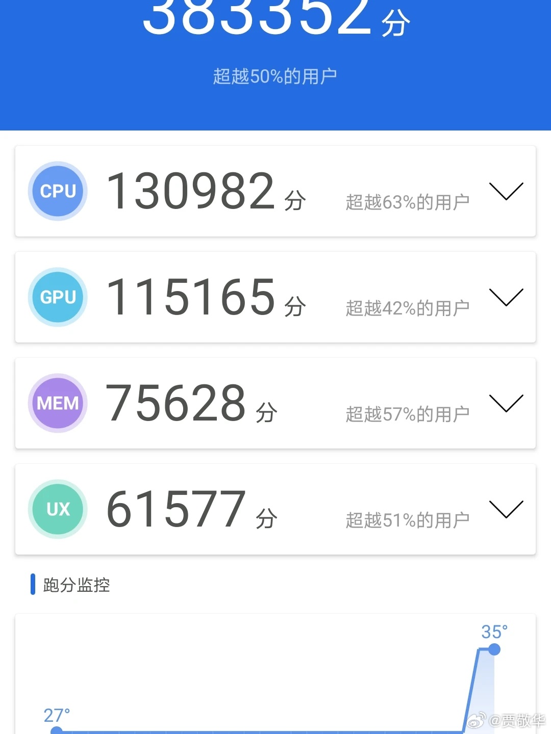 很多网友骂手机跑分没用，是摆设，没人看。其实，跑分软件不仅可以测手机的性能，还能