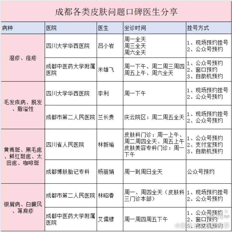 成都各类皮肤问题口碑医生分享★湿疹、痤疮吕小岩：擅长皮肤科常见疾病及疑难疾病的诊