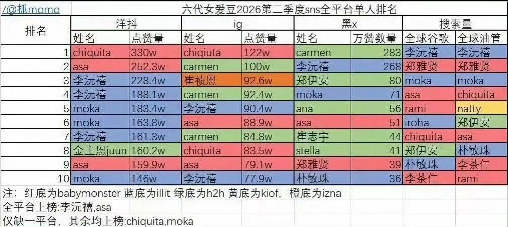 李沅禧 🥺wonhee  只知道李沅禧数据很美妙李沅禧六女一