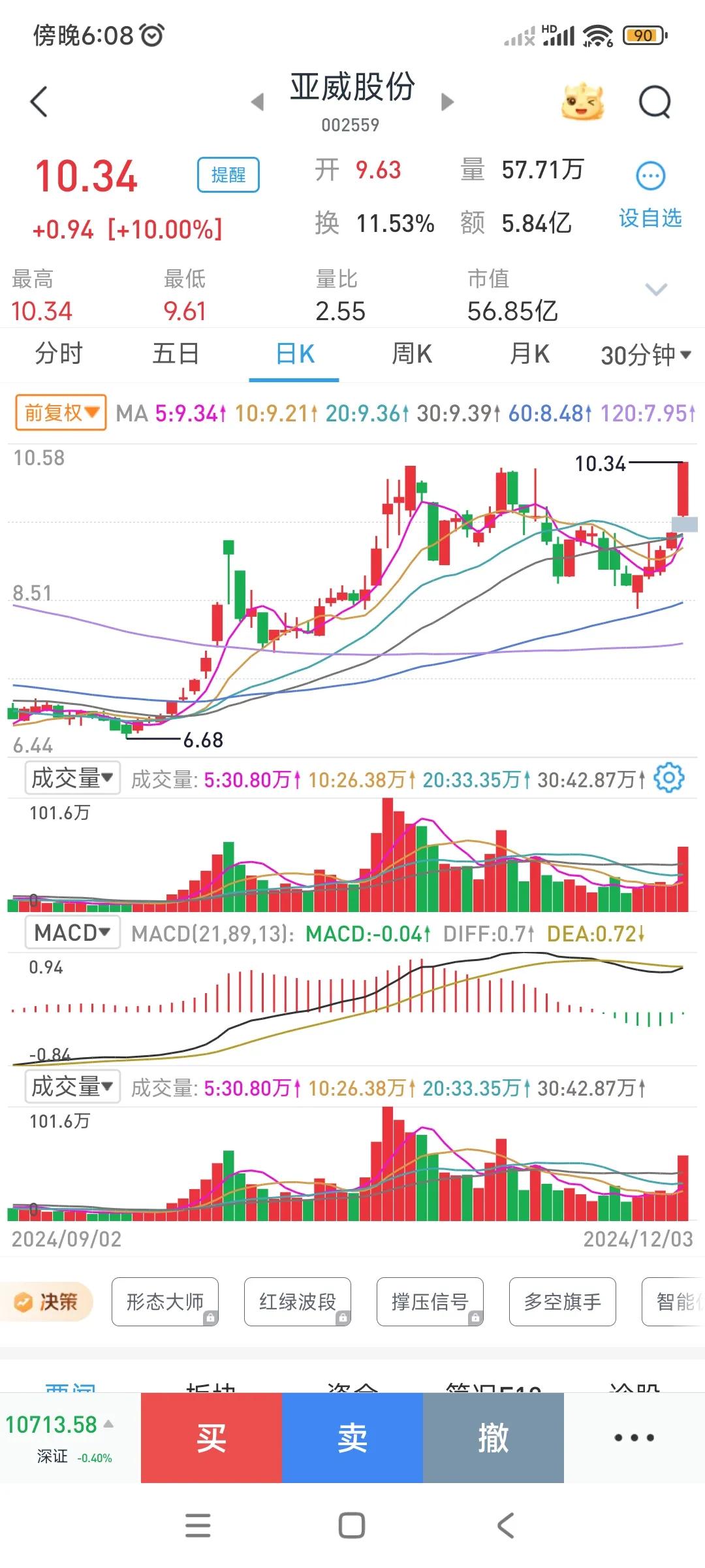 半导体，制裁