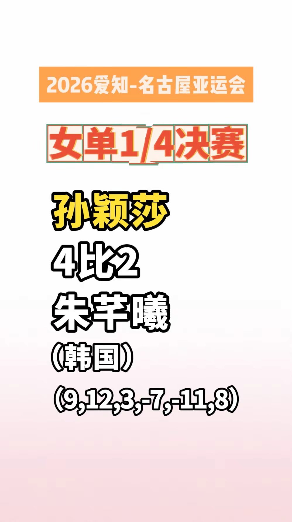 孙颖莎闯入2026名古屋亚运会女单四强。 孙颖莎半决赛再战早田希娜 ​​​