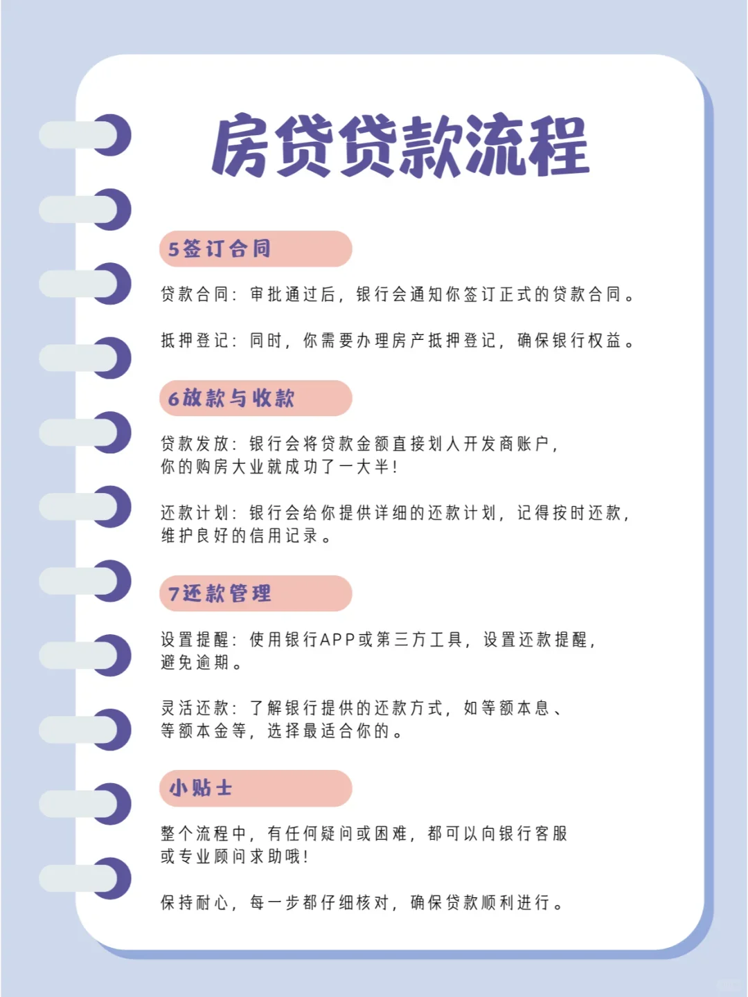 房贷贷款流程‼️