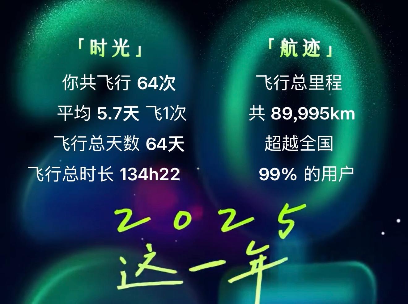 马上就2026了回想起来2025真的拍了很多很多喜欢的产出超级谢谢大家每次给面儿