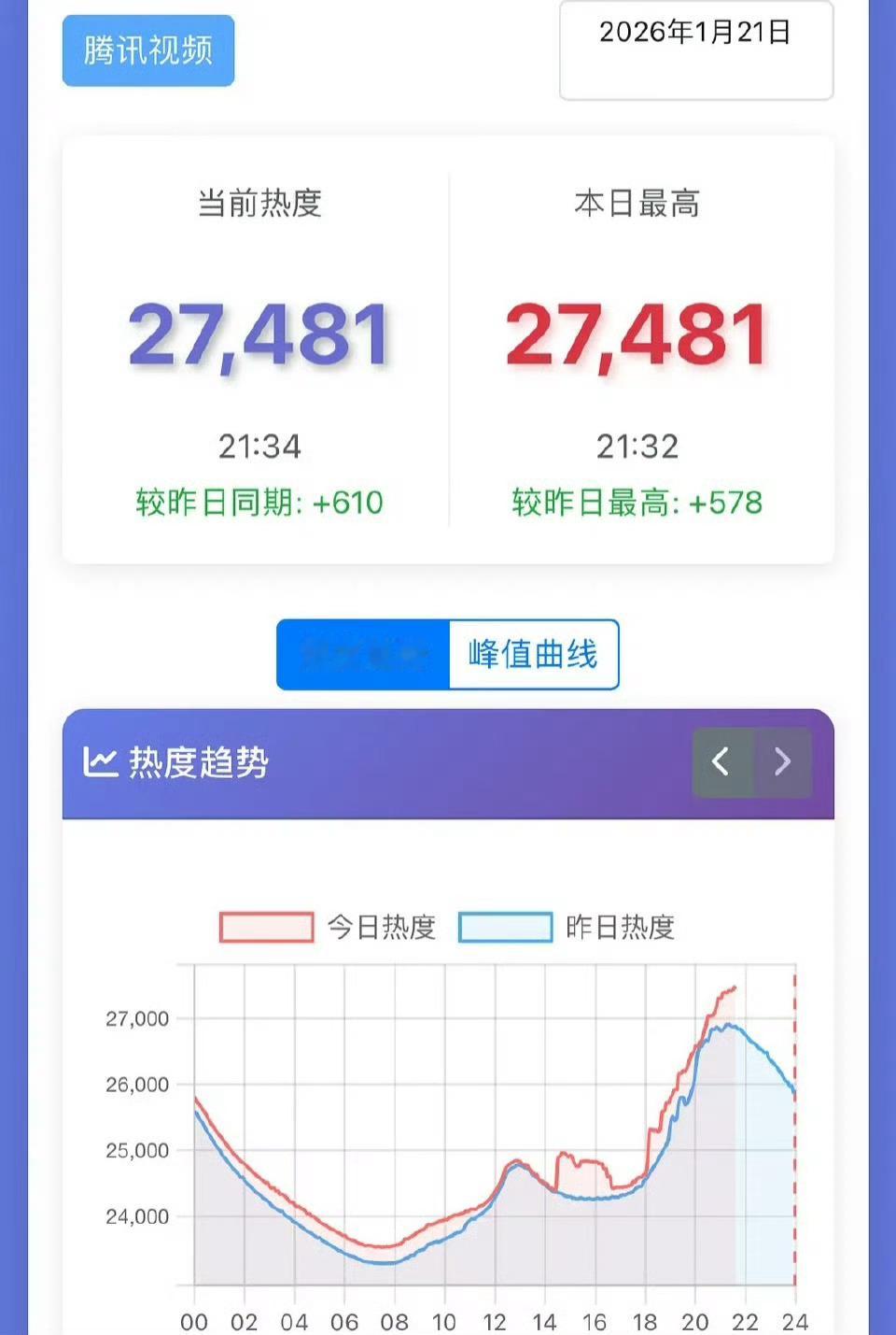 只听说过龙抬头，也没听说过鸡抬头呀