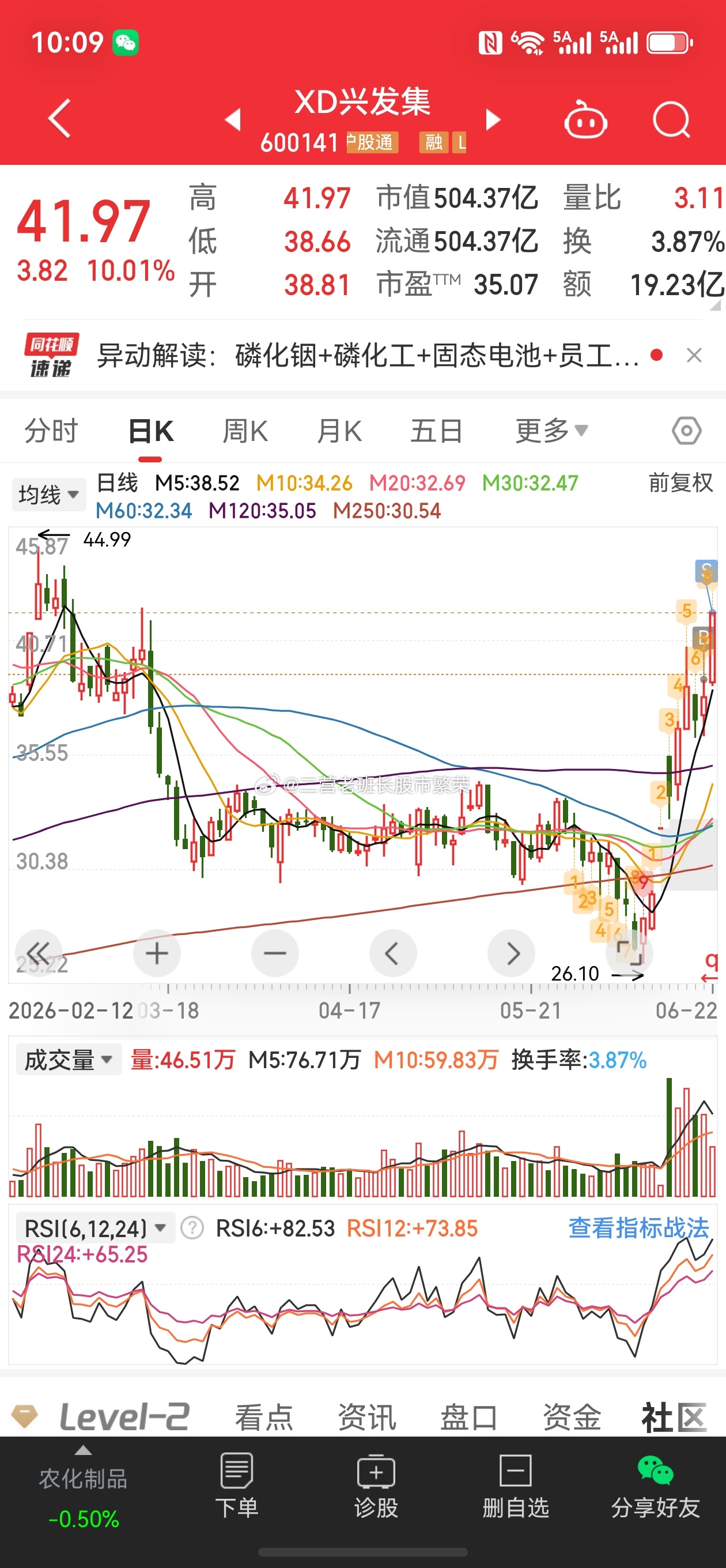 风吹麦浪地，涨的越猛干的越凶就对了 