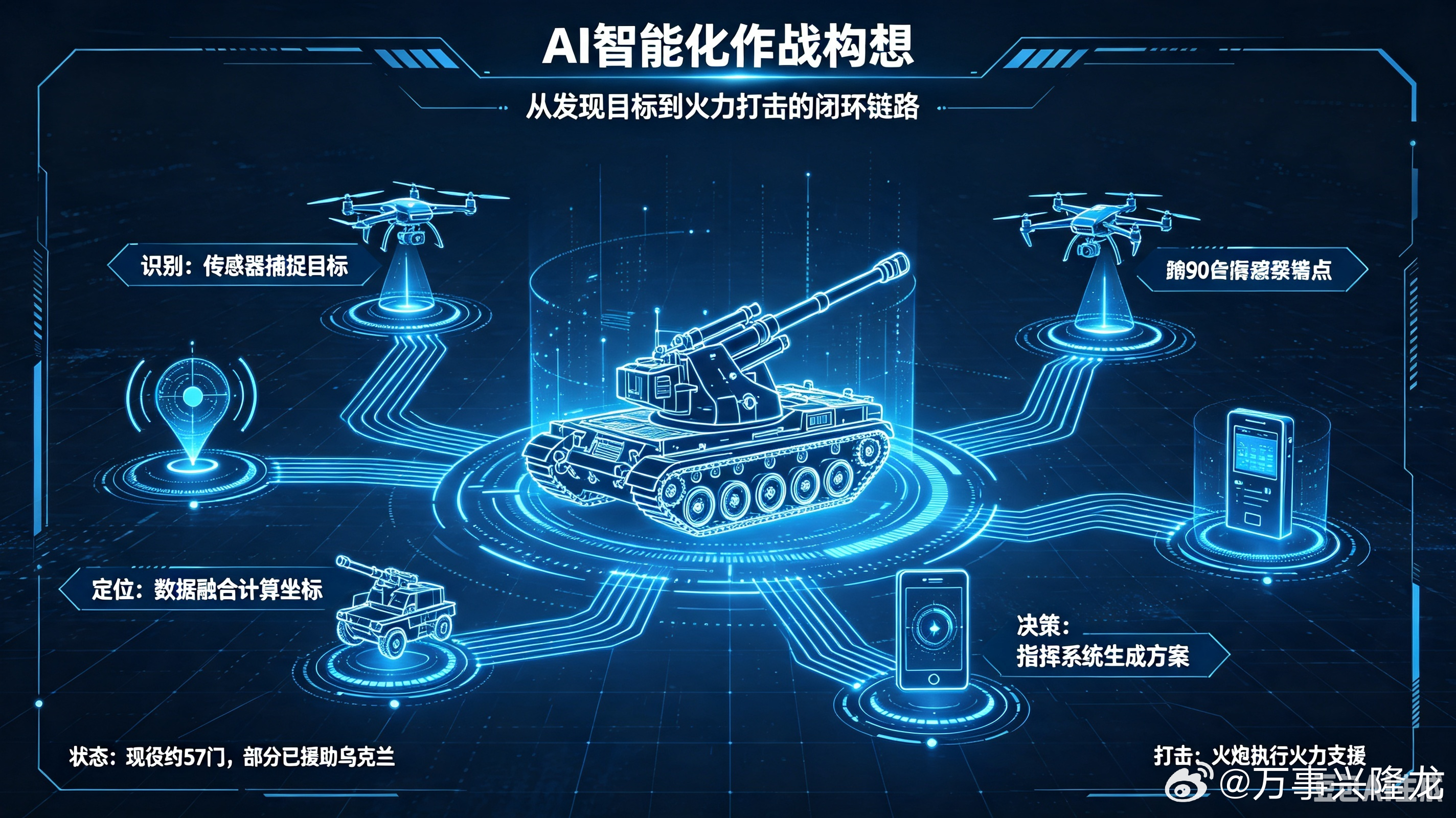 🔥英国AS90 155毫米自行榴弹炮｜英伦老牌野战重火力全解析作为英国陆军曾经
