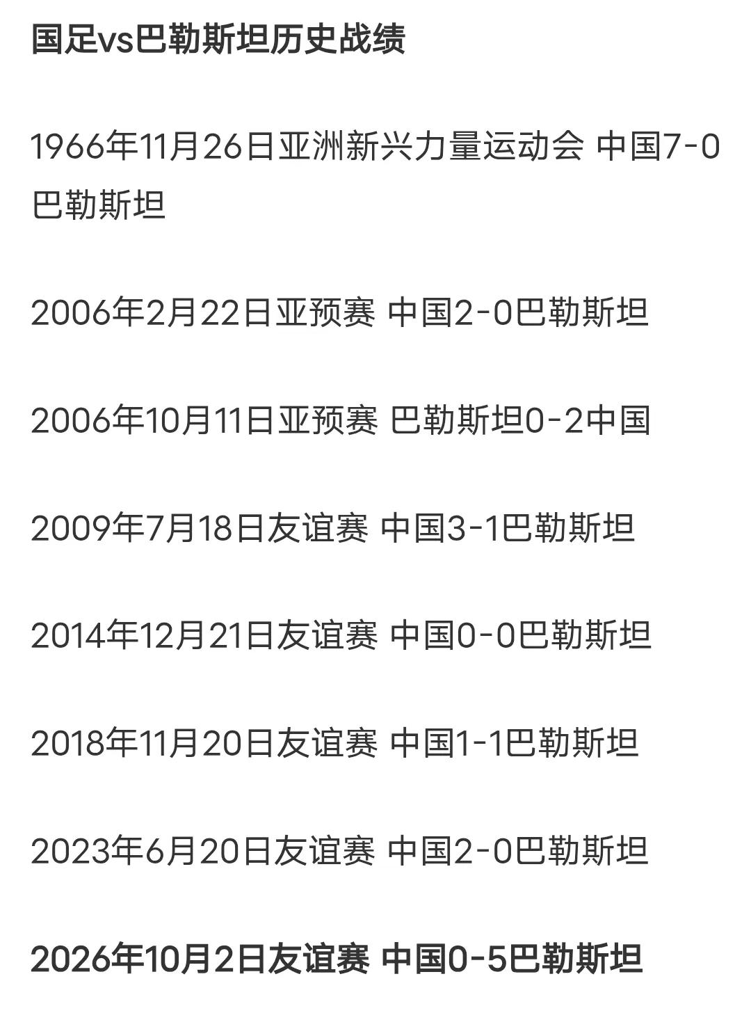 国足已经变成历史记录的粉碎机了，历史上的7次交手，5胜2平，进10球，丢2球，现