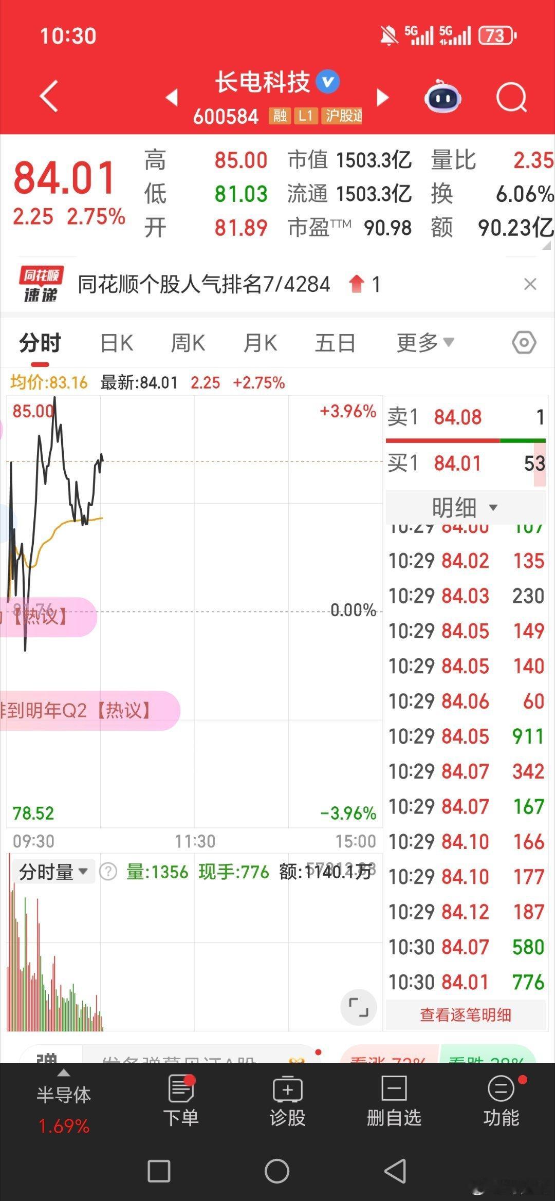 长电科技。600584准备起飞，做好扶稳