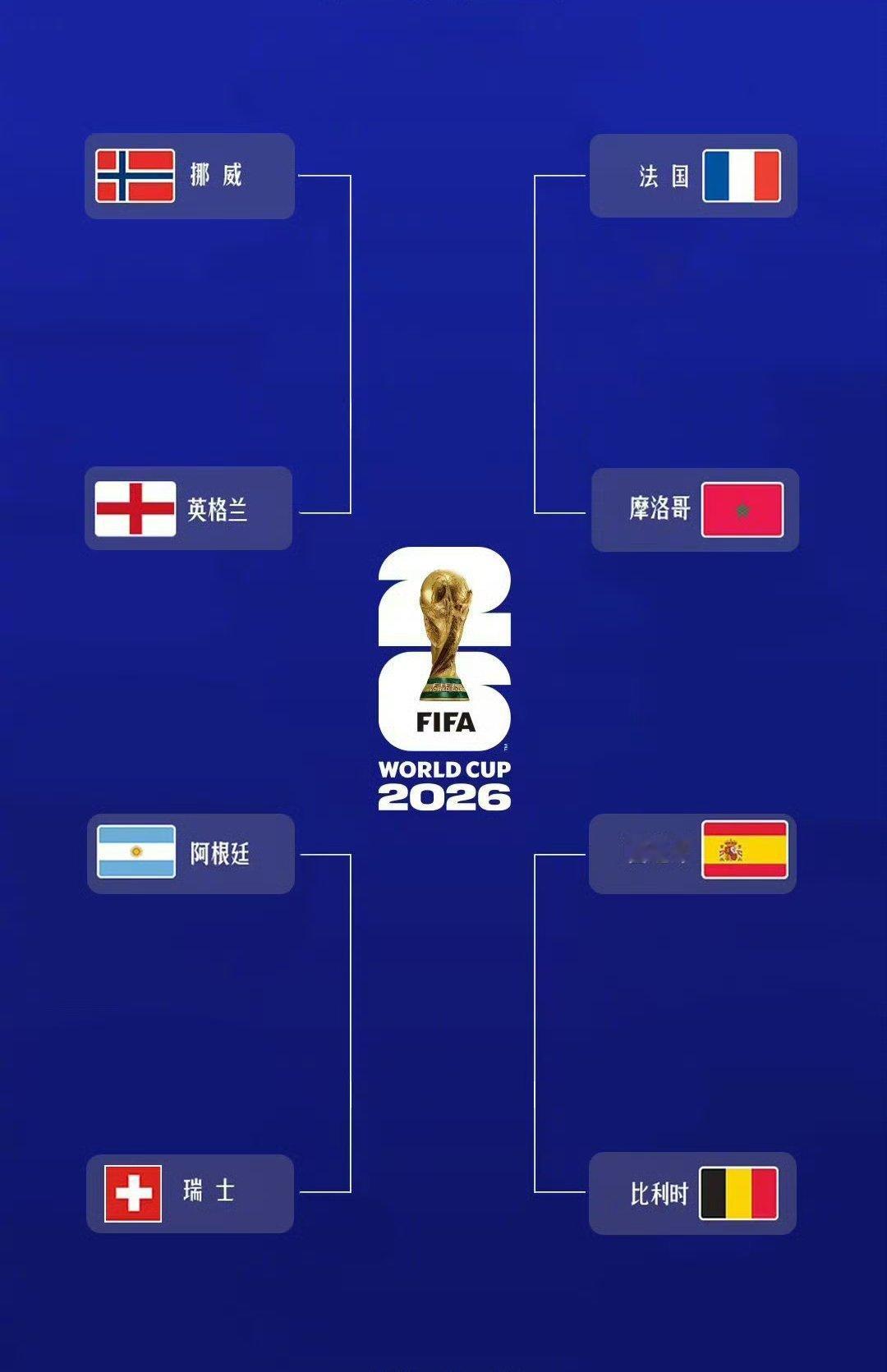 【界杯8强对阵图、比赛时间】北京时间7月8日凌晨，2026美加墨世界杯1/8决赛