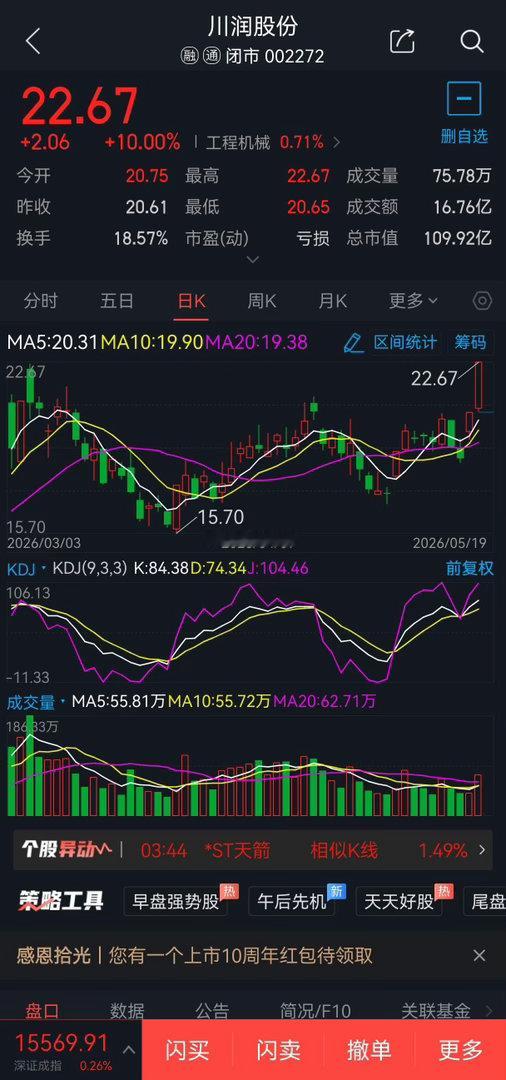 5月20日短线股票300634彩讯股份概念题材:AI智普概念，可于27.80元附