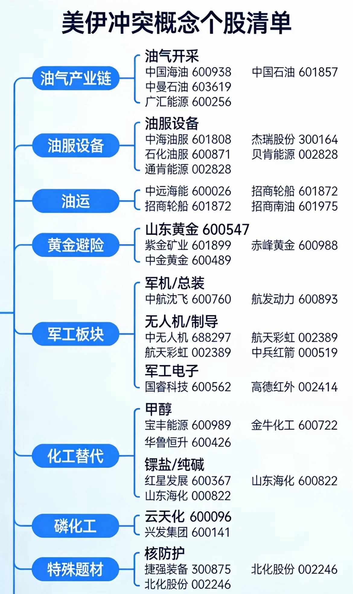 A股这些板块将受益！ 