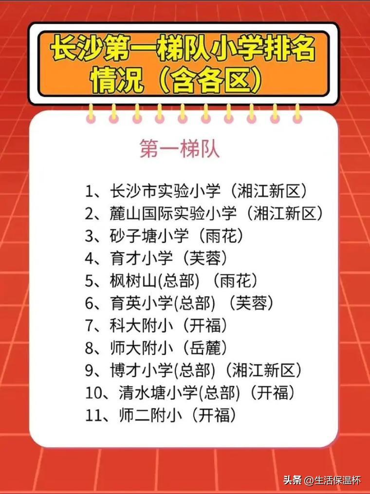 长沙第一梯队小学排名榜单出炉，榜单汇集全市多所优质小学，长沙市实验小学、麓山国际