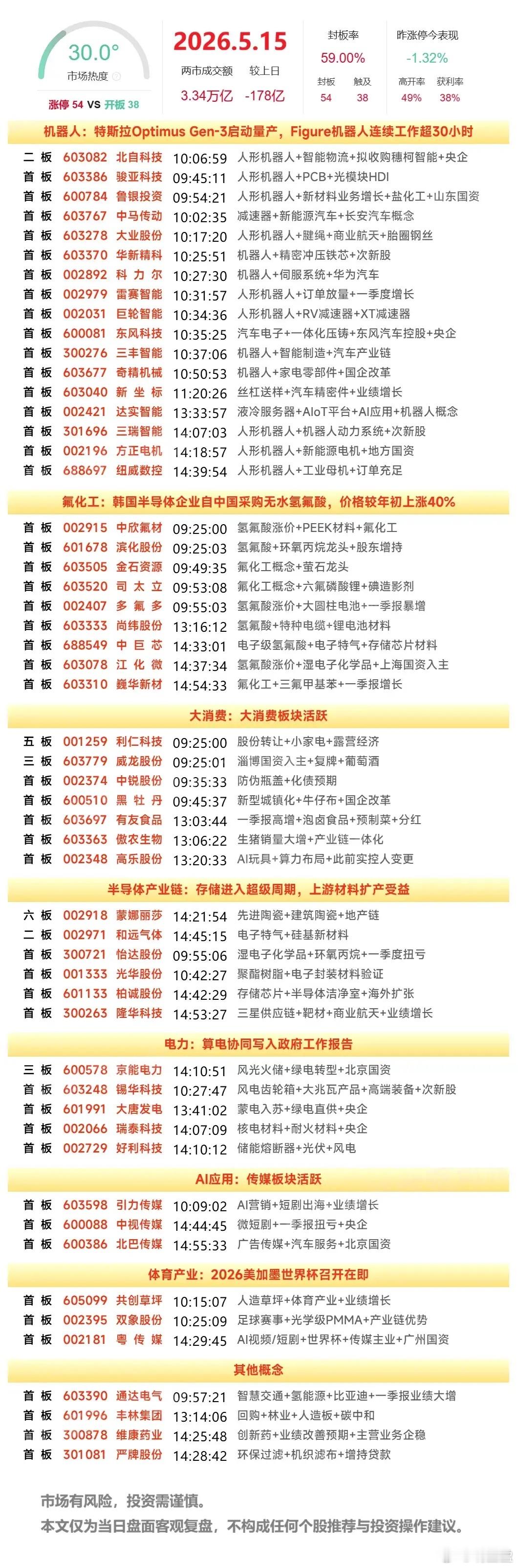 周末复盘：巨轮智能、大唐发电、京能电力、多氟多后市走势浅析1. 巨轮智能（机器人