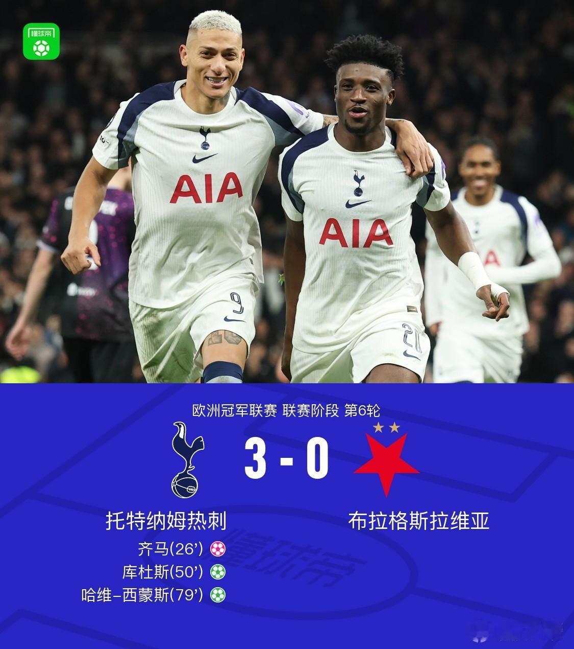 好神奇哟，赢完巴萨后的皇马、切尔西、塞维、巴黎战绩均下滑，什么玄学哟。
    