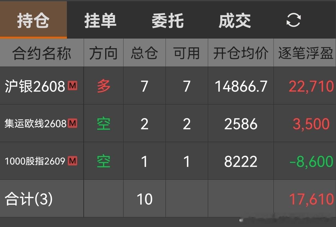 趋势交易者实战交流基地 2026年7月6日，十年职业交易者，百分百纯技术派交易者