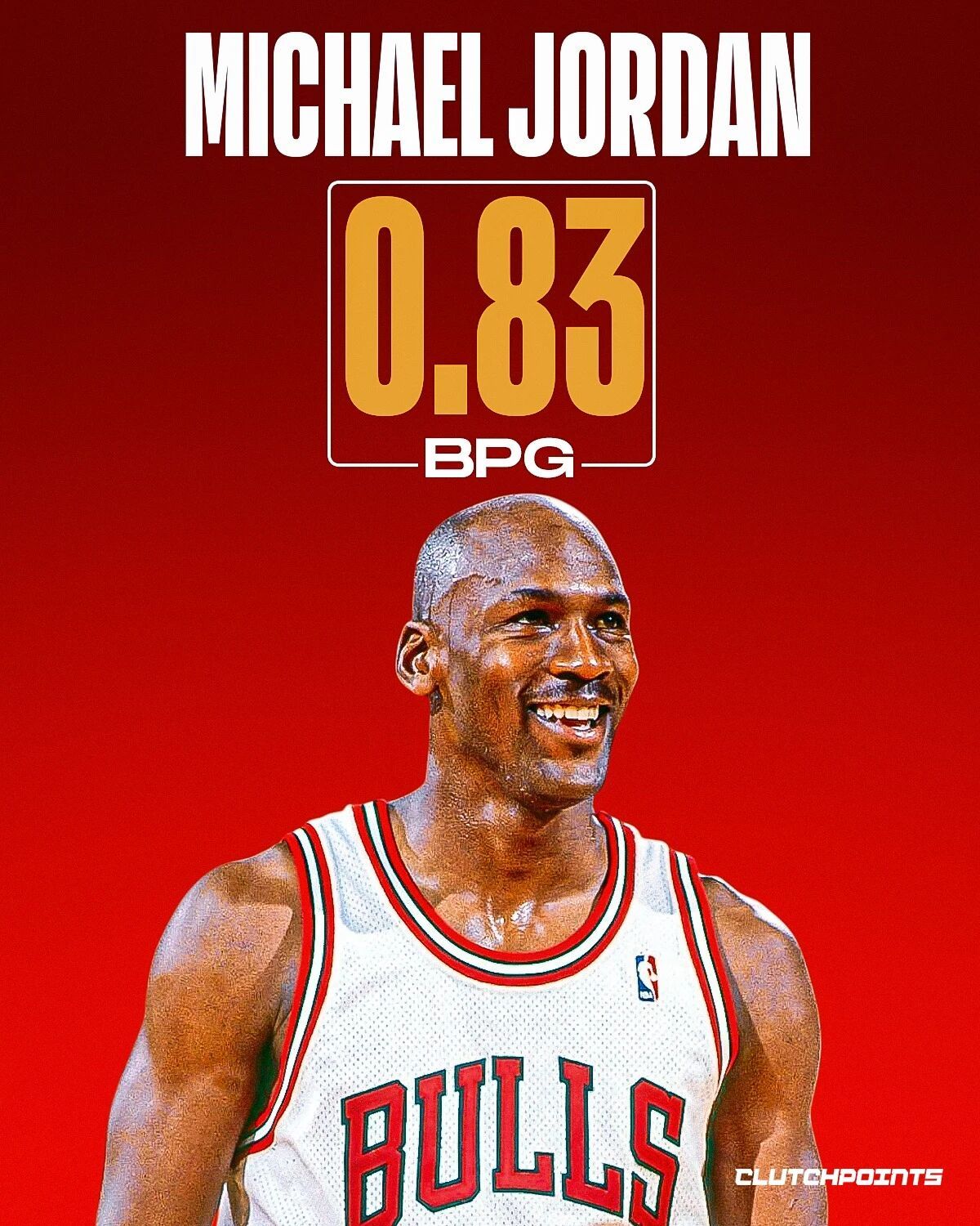 篮天下 NBA历史后卫场均盖帽排名，谁是你最没想到的？Images via Cl