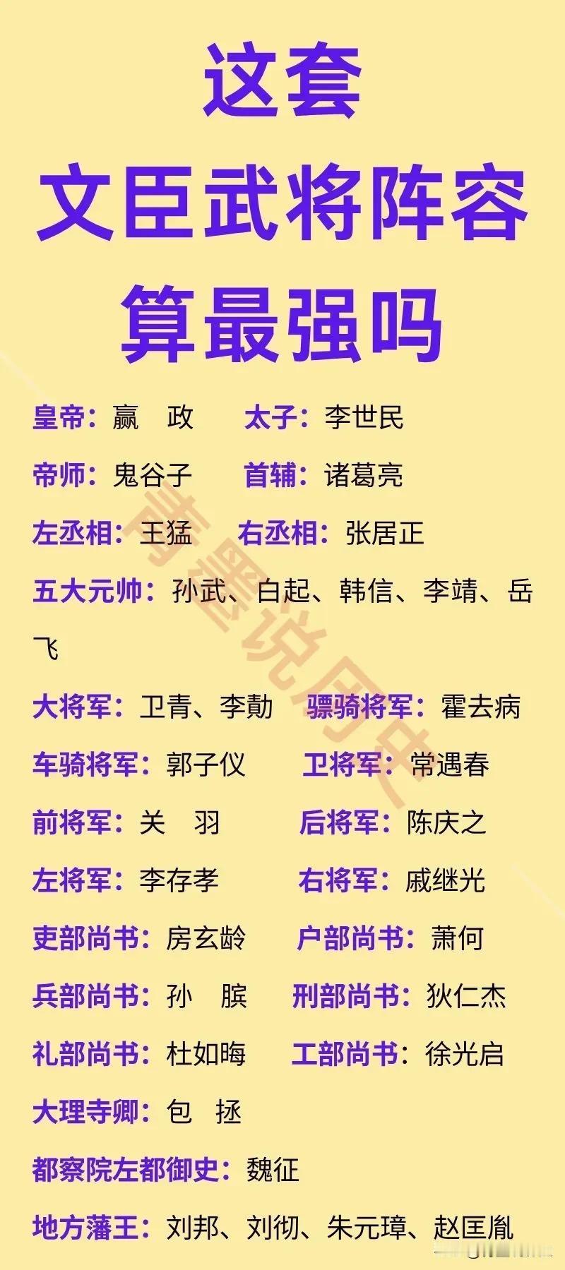 这套文臣武将阵容，在古代能称得上是无敌吗？

这套阵容，可以说聚集了古代的各种牛