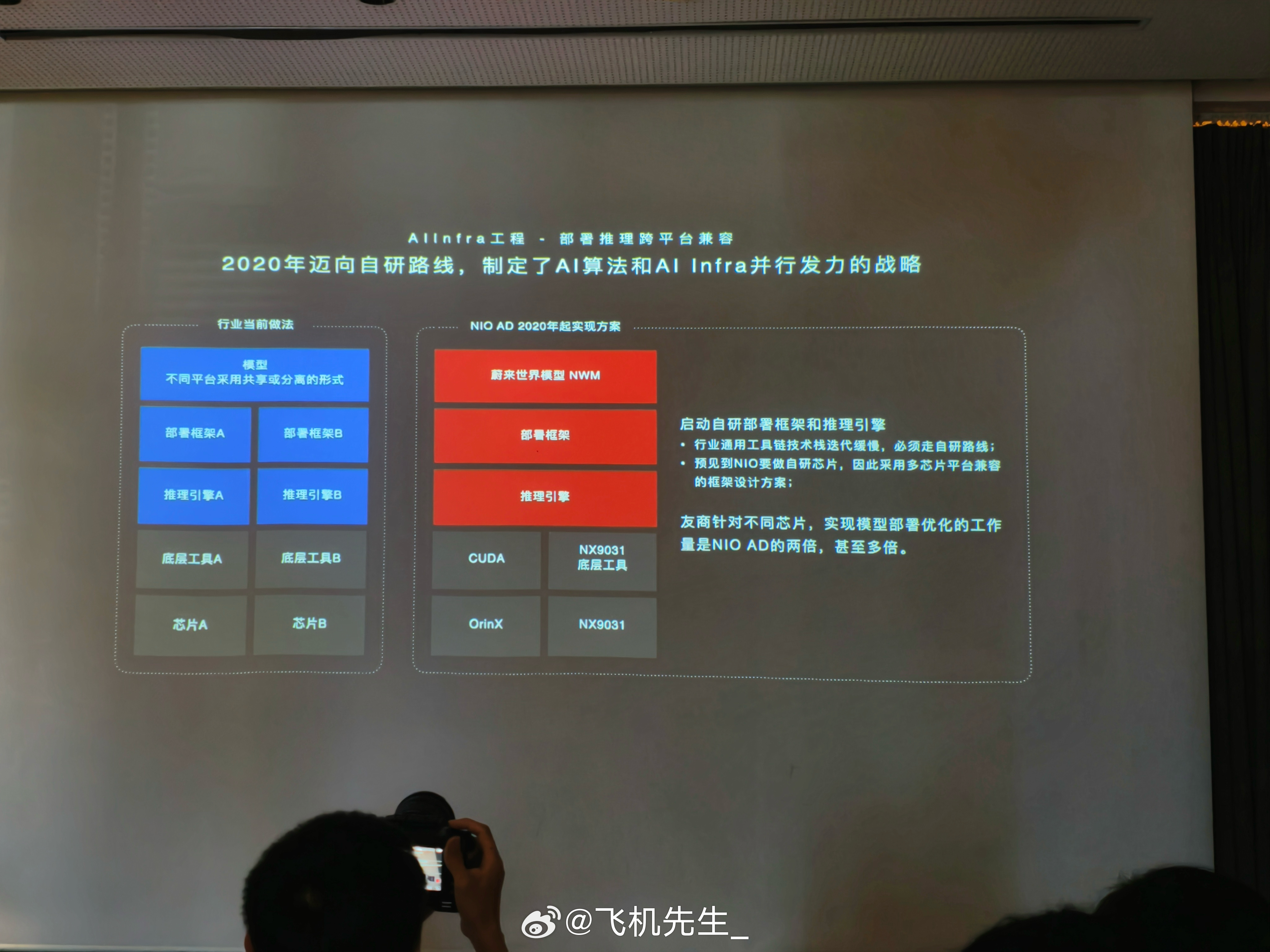 蔚来这次全平台推送，背后更高的价值不是推送这件事本身。而是集中了多年的硬件平台、