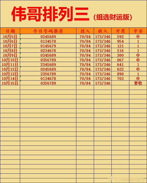 10月15日伟哥店内排列三更新！排列三排列三推荐竞彩每日推荐 ​​​
