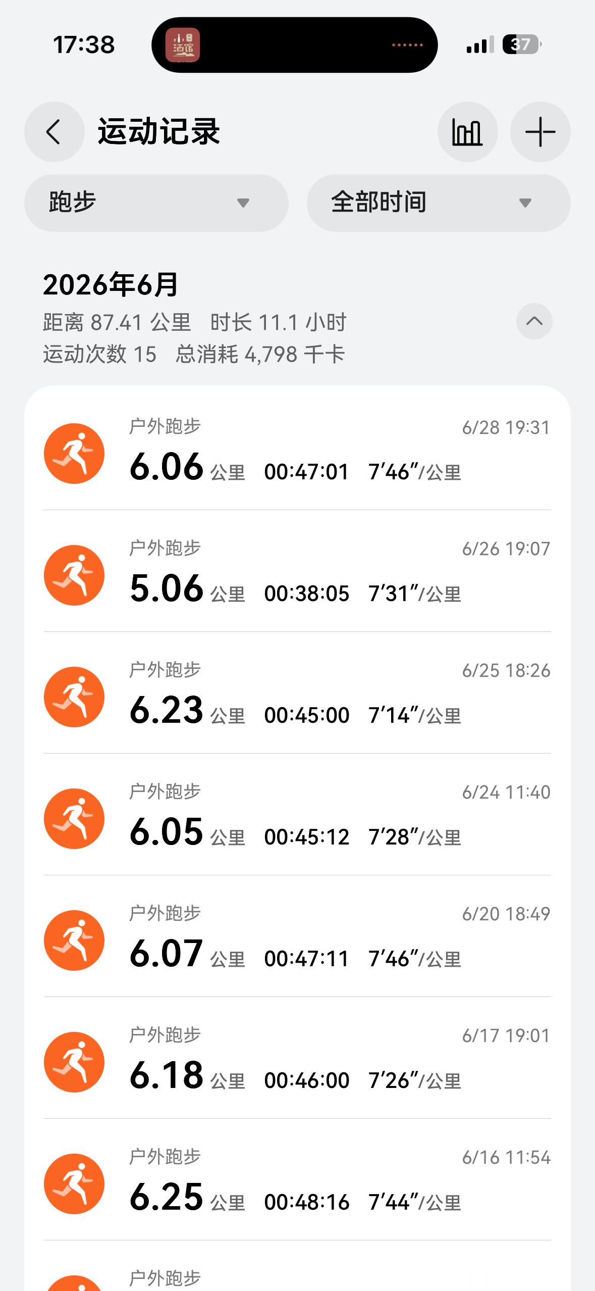 6月跑量87公里，出勤15次、几乎隔天一跑，单次距离稳定在5~6公里，很有规律性